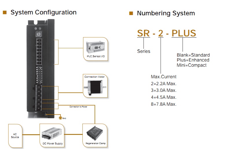 Bộ điều khiển động cơ Moons' SR, SR-PLUS