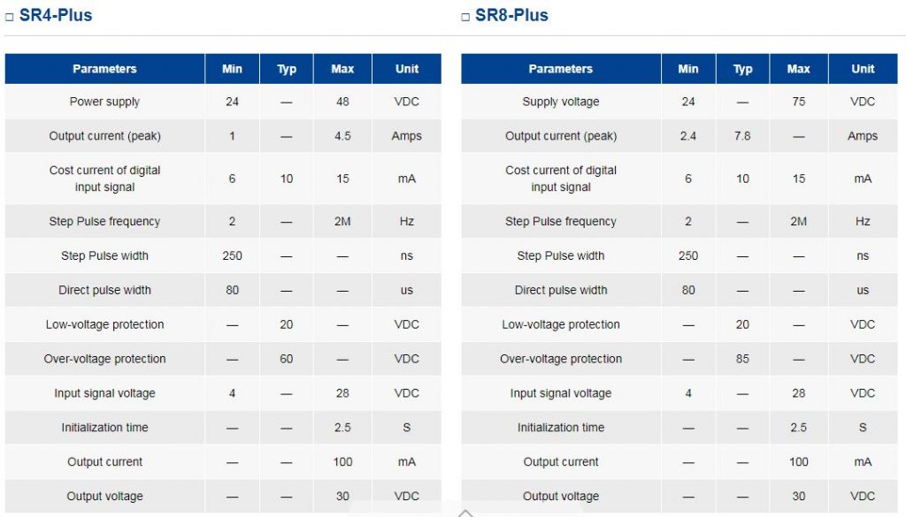 Bộ điều khiển động cơ Moons' SR, SR-PLUS