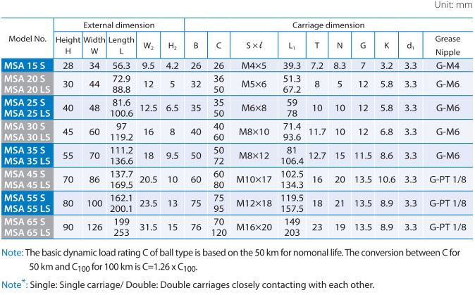 MSS-A/LS Series Heavy Load Type