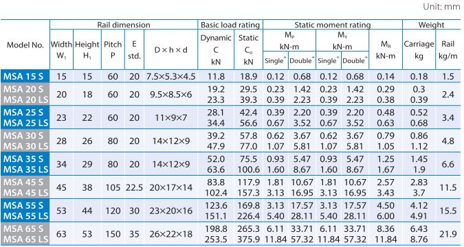 MSS-A/LS Series Heavy Load Type