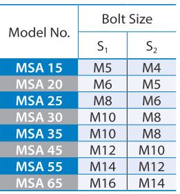 CON TRƯỢT, THANH TRƯỢT DẪN HƯỚNG PMI MSA-E/LE/TE