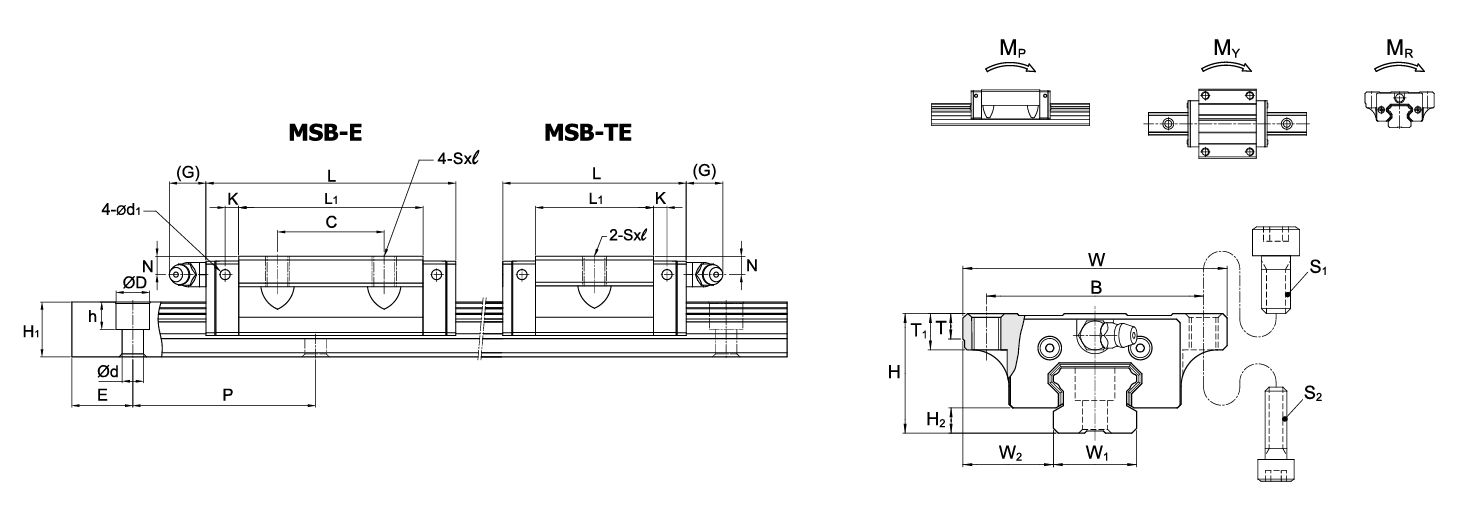 MSB-TE/E/LE Series Compact Type