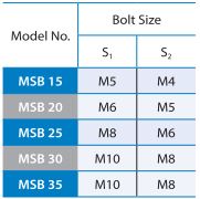 MSB-TE/E/LE Series Compact Type