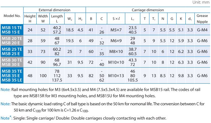 MSB-TE/E/LE Series Compact Type