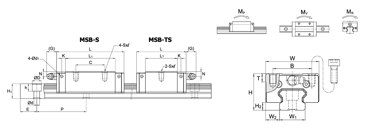 MSB-TS/S/LS Series Compact Type