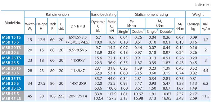 MSB-TS/S/LS Series Compact Type