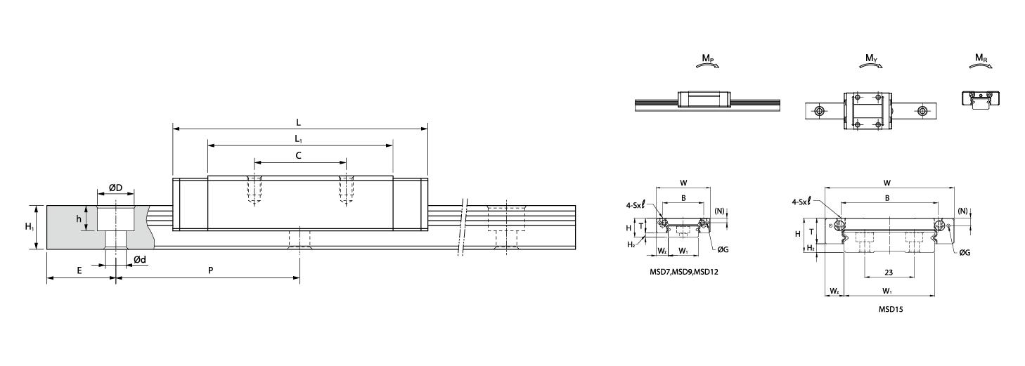 PMI MSD-M/LM Series Miniature Type