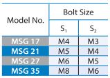 PMI MSG-S Wide Rail Type