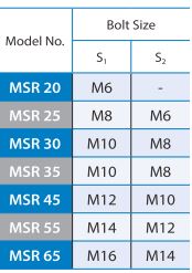 CON TRƯỢT, THANH TRƯỢT DẪN HƯỚNG PMI MSR-E MSR-LE