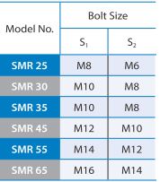 CON TRƯỢT, THANH TRƯỢT DẪN HƯỚNG PMI SMR-E SMR-LE