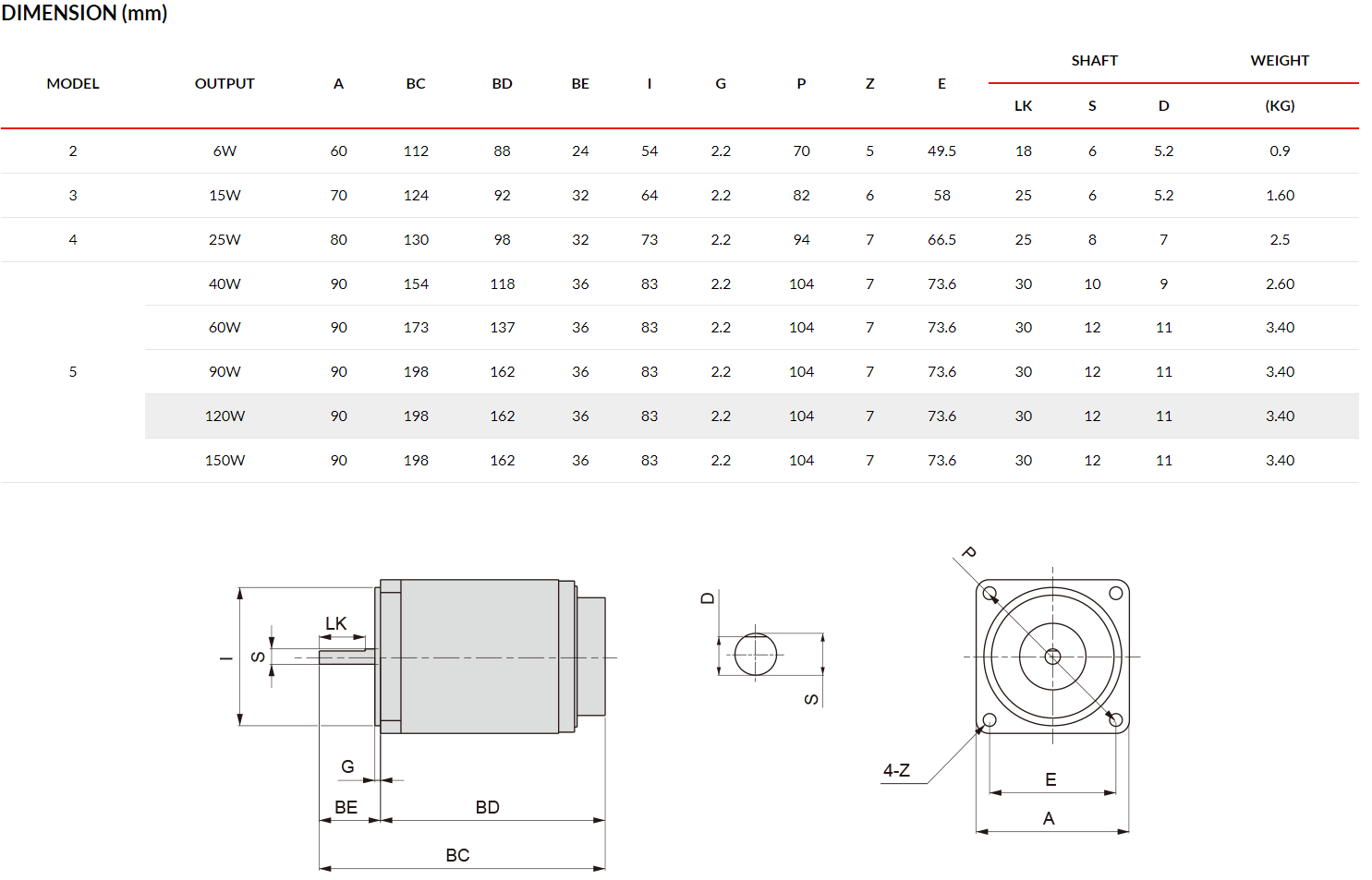 Assembled Speed Control Motor Luyang AC