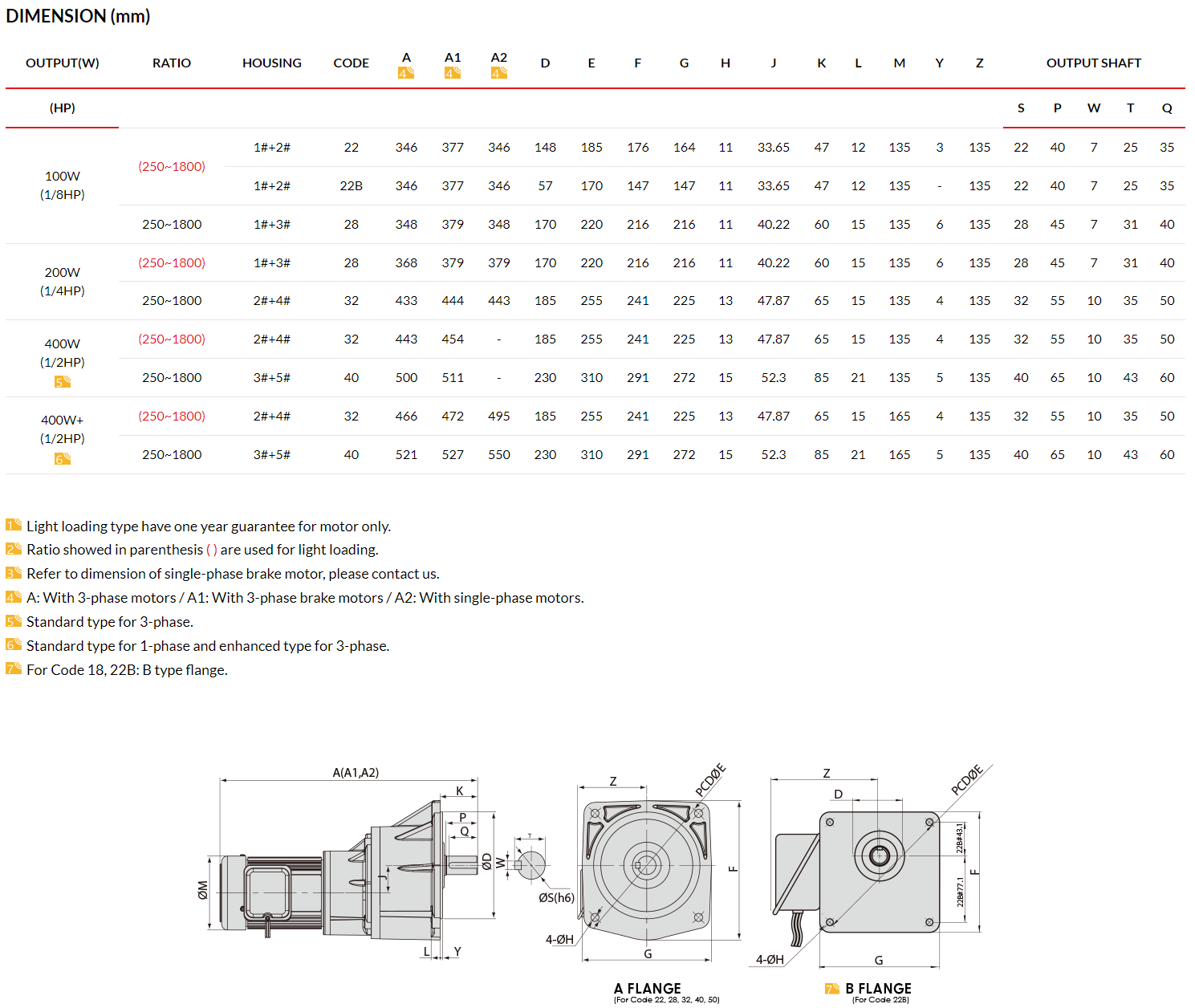 LV Vertical High Ratio Gear Motor  Luyang