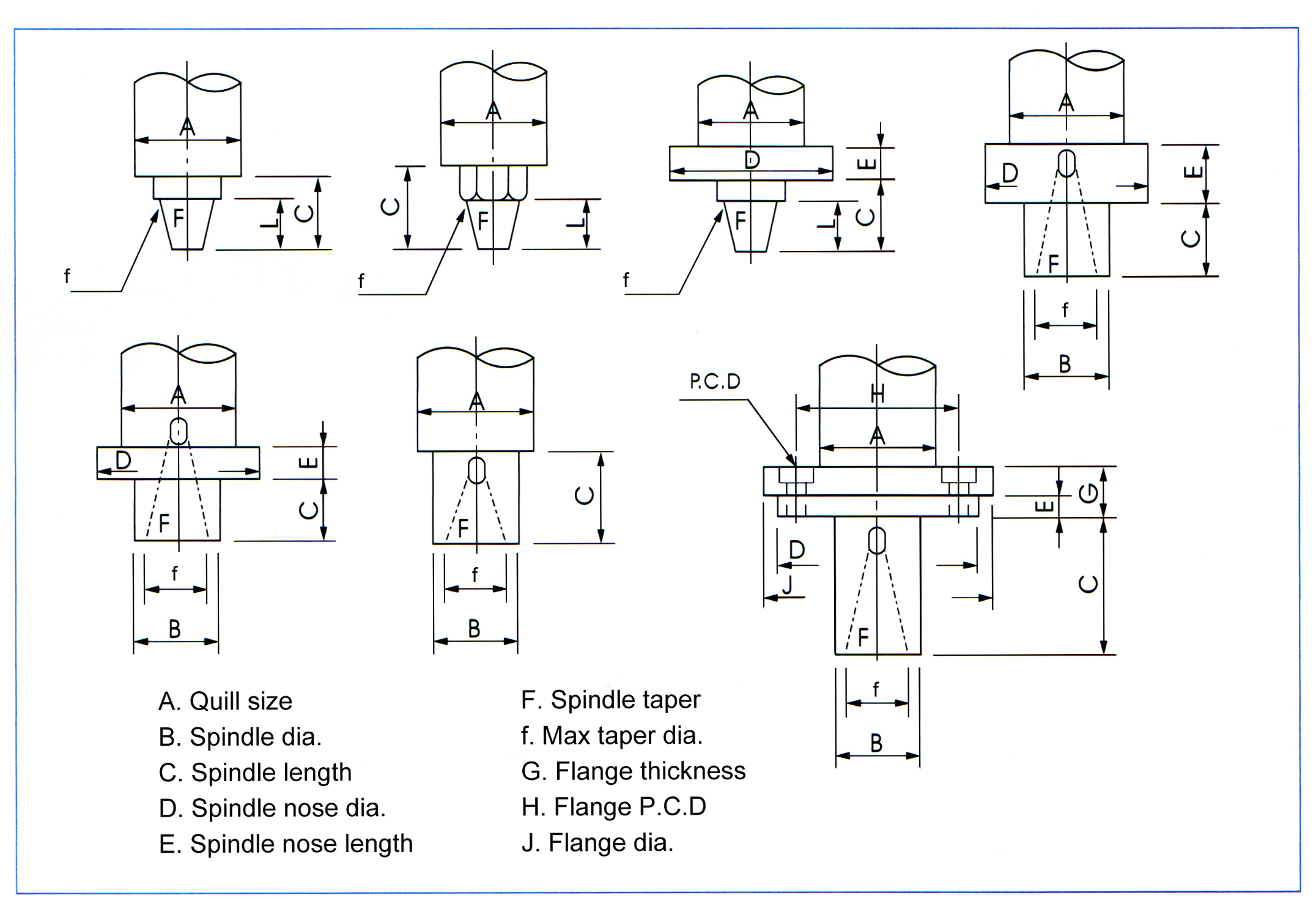 Đầu khoan nhiều mũi D type Yi Chang