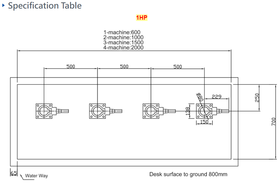 Working Table With Coolant