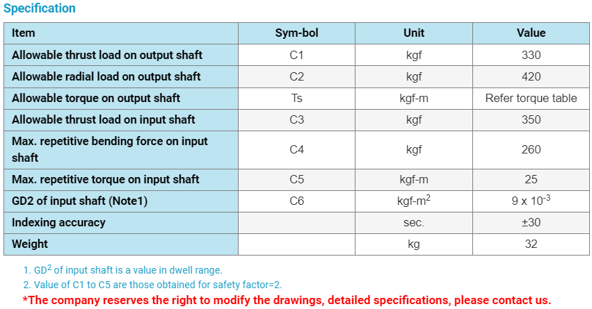 Bàn xoay chia độ Tantzu 45DF, 60DF, 70DF, 80DF