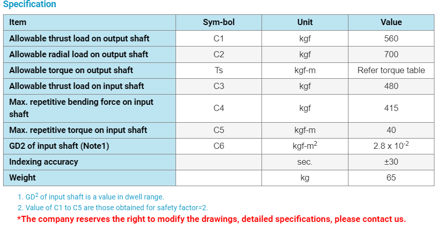 Bàn xoay chia độ Tantzu 110DF, 140DF, 180DF, 250DF