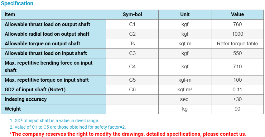 Bàn xoay chia độ Tantzu 110DF, 140DF, 180DF, 250DF