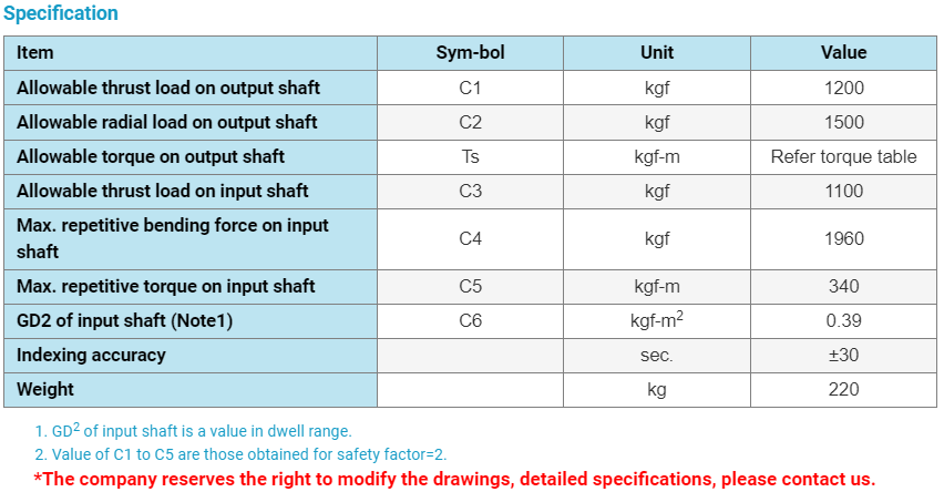 Bàn xoay chia độ Tantzu 110DF, 140DF, 180DF, 250DF