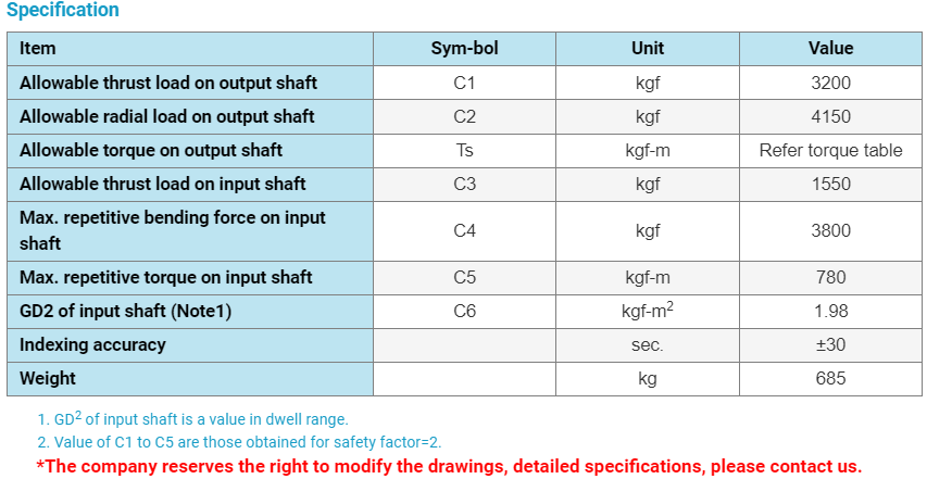 Bàn xoay chia độ Tantzu 110DF, 140DF, 180DF, 250DF