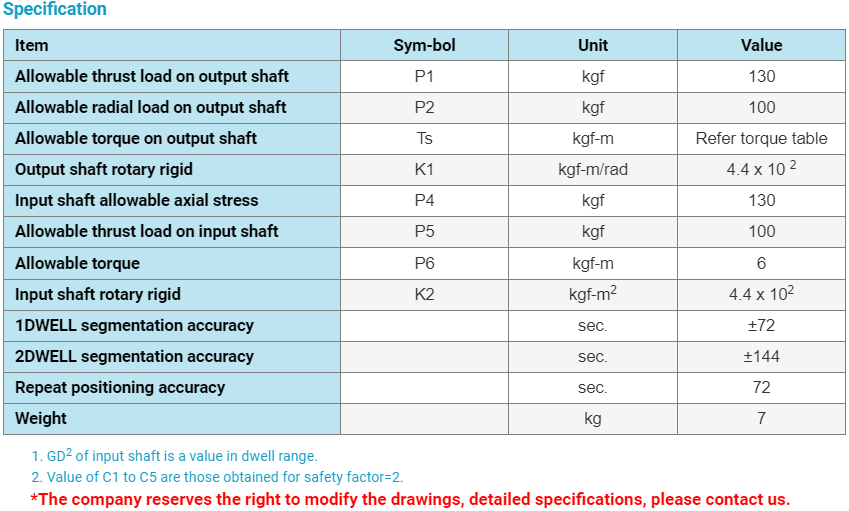 Bộ chia góc PU50DS, PU60DS, PU65DS, PU80DS