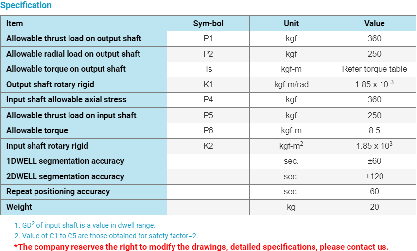 Bộ chia góc PU100DS, PU125DS, PU150DS, PU175DS