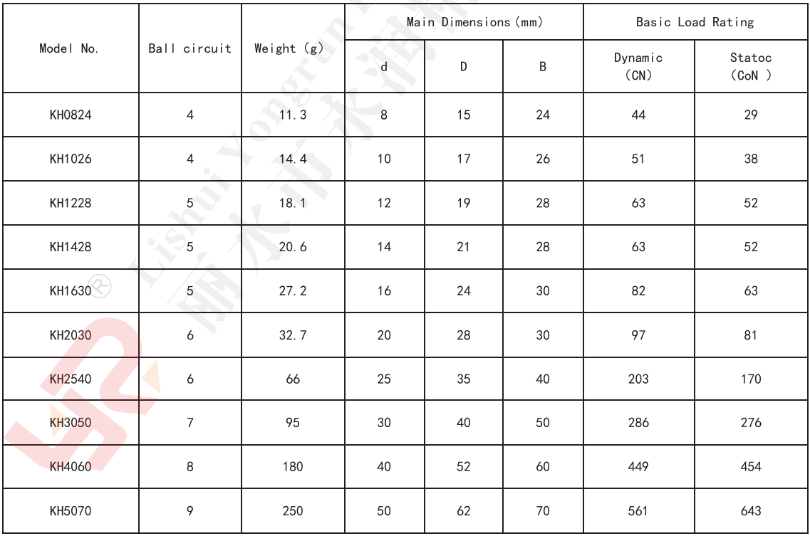 Linear bearing KH