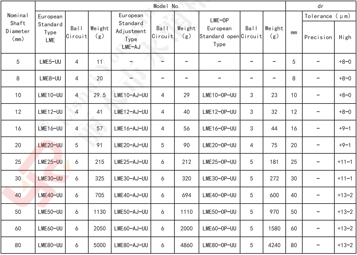 Linear bearing LME**UU