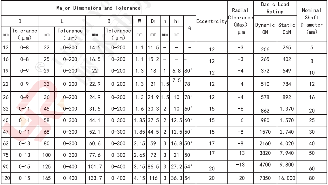 Linear bearing LME**UU