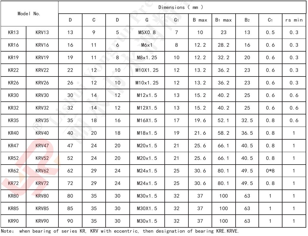 Khớp nối  KR KRV