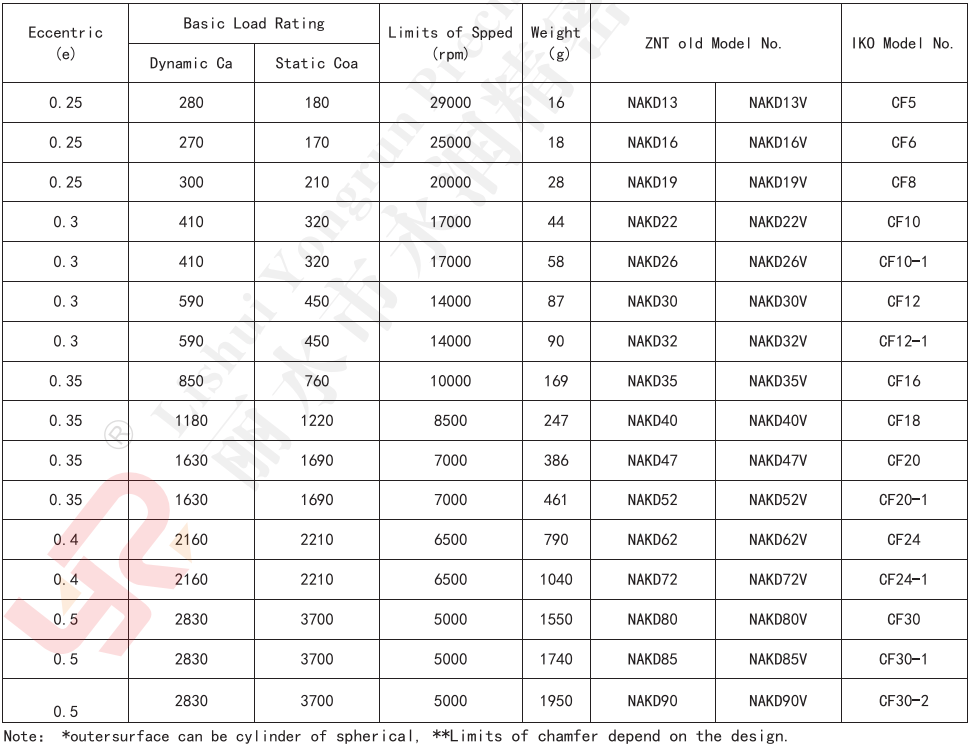 Khớp nối  KR KRV