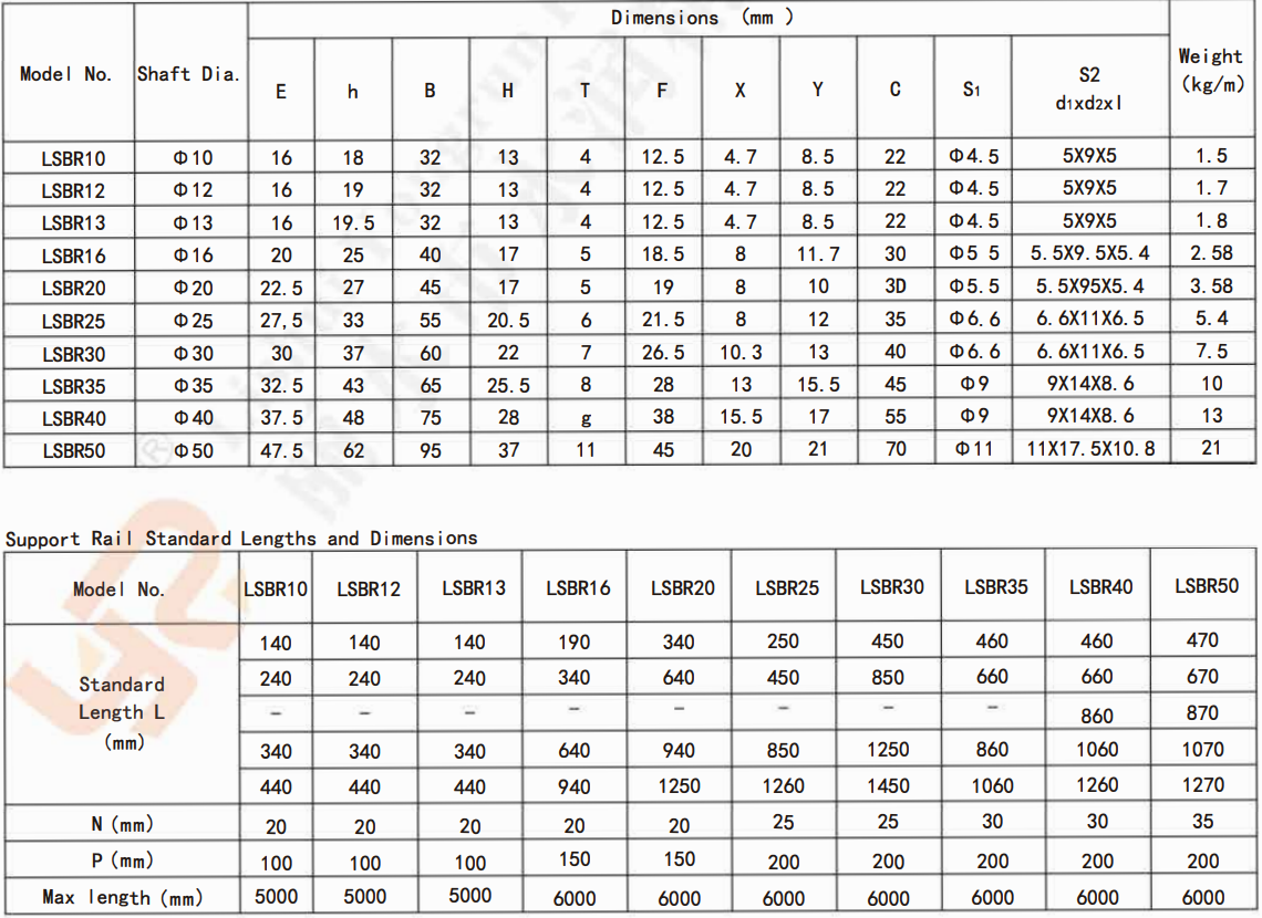 Trục trượt, Trục mạ crom LSBR