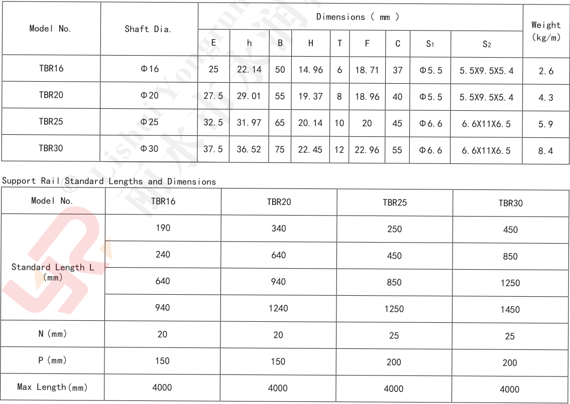 Trục trượt, Trục mạ crom TBR