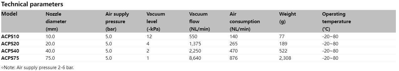 Máy bơm hút chân không Airbest ACPS