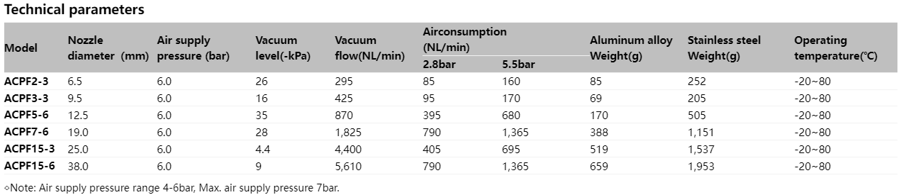 Airbest Vacuum pump ACPF