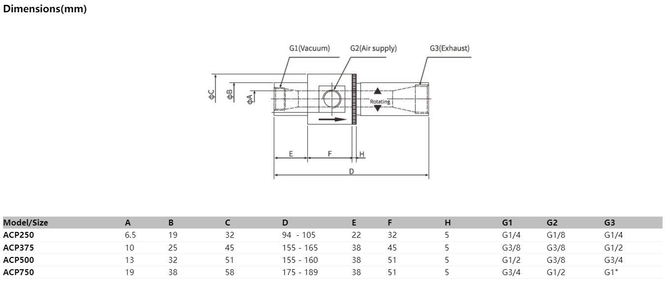 Airbest Vacuum pump ACP