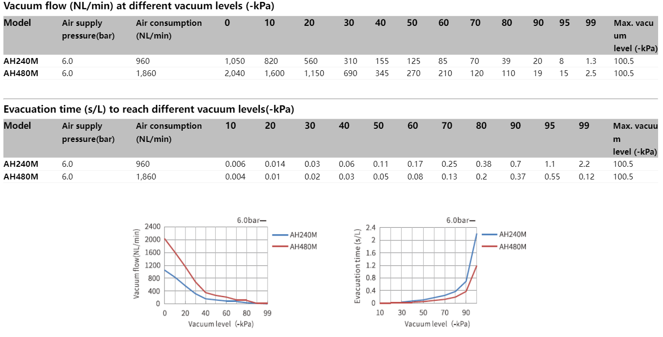 Airbest Vacuum pump ASBP Combined