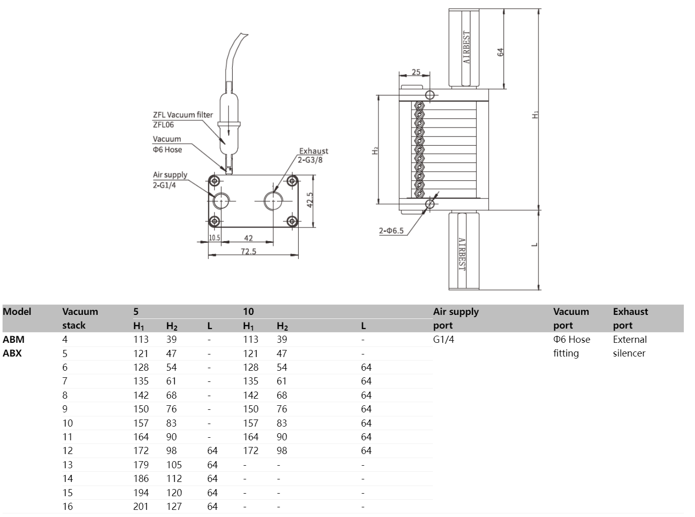 Airbest Vacuum pump ABM/ABX Combined