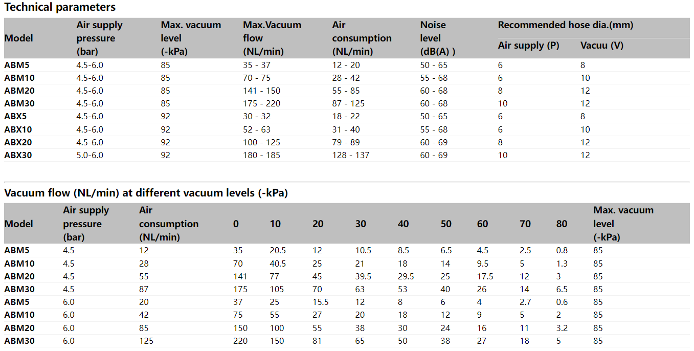 Airbest Vacuum pump ABM/ABX