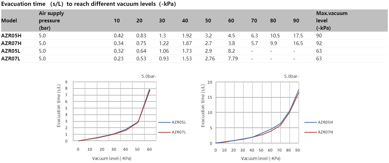 Airbest Vacuum pump AZR