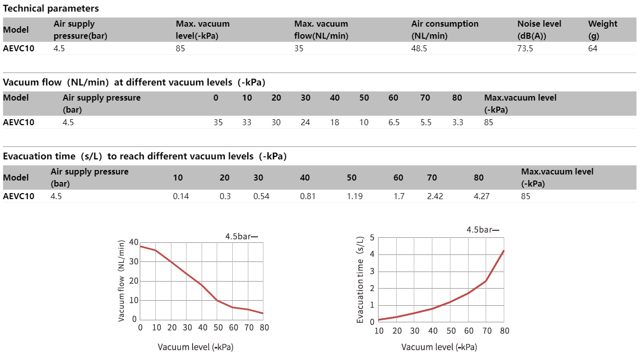 Airbest Vacuum pump AEVC