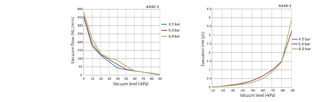 Airbest Vacuum pump Vacuum Cartridge