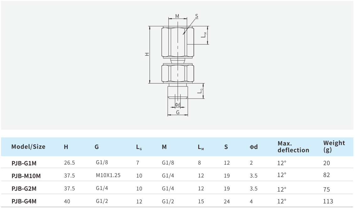 Mounting Parts Airbest PJB