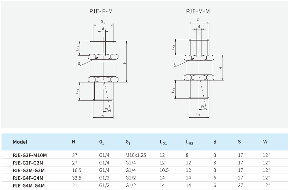 Mounting Parts Airbest PJE