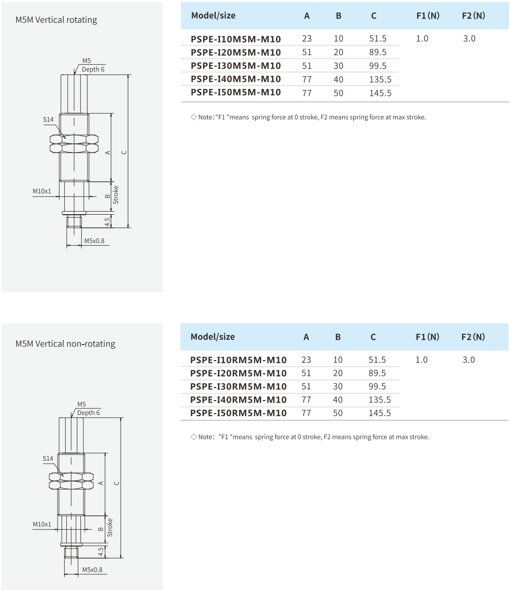 Mounting Parts Airbest PSPE