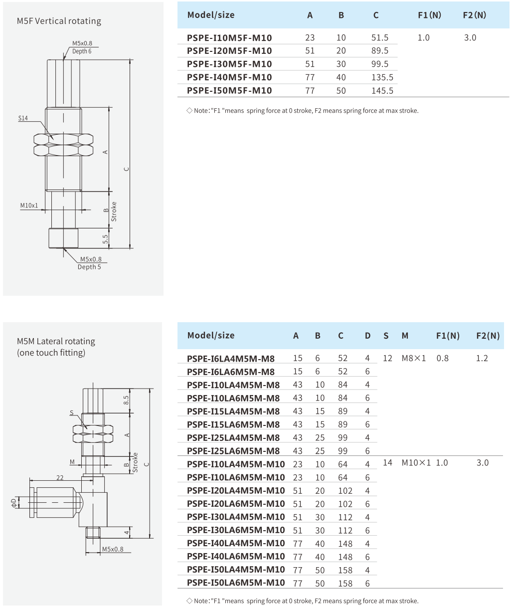 Mounting Parts Airbest PSPE