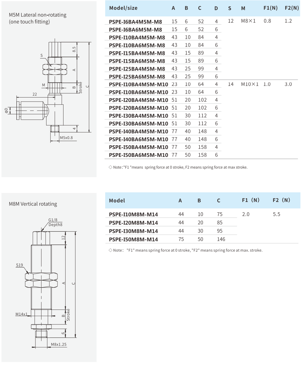 Mounting Parts Airbest PSPE