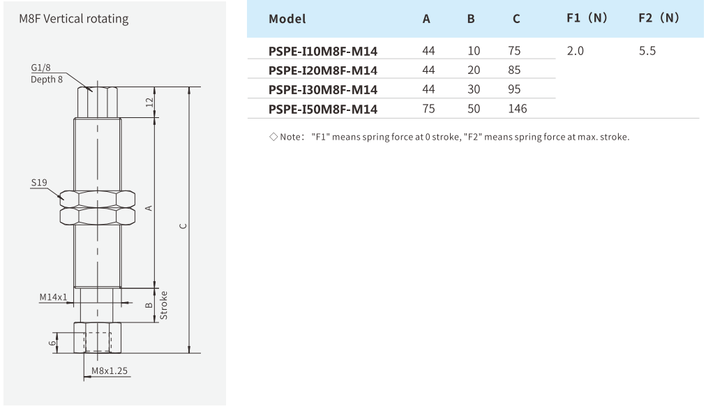 Mounting Parts Airbest PSPE