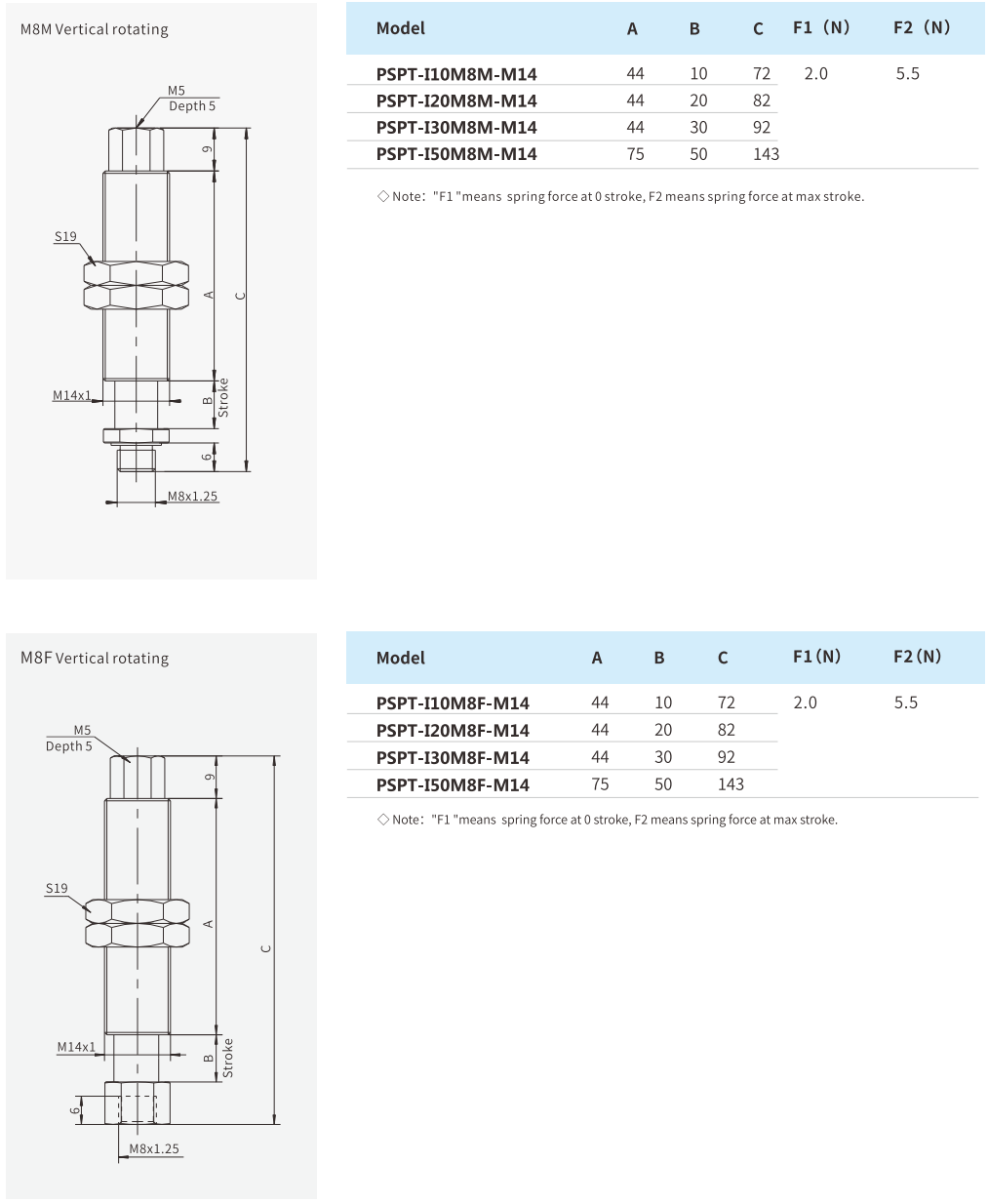 Mounting Parts Airbest PSPT