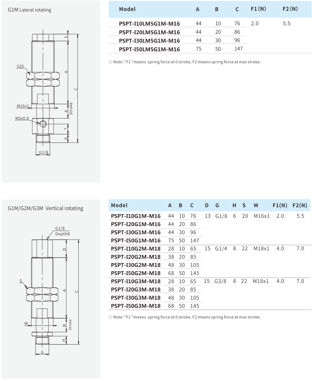 Mounting Parts Airbest PSPT