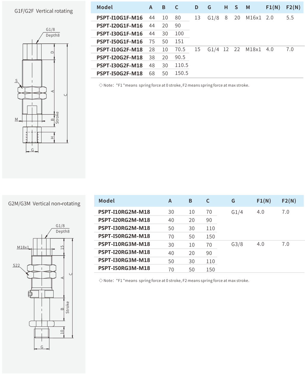 Mounting Parts Airbest PSPT